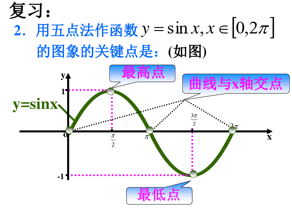 三角函数图象变换伸缩平移解析