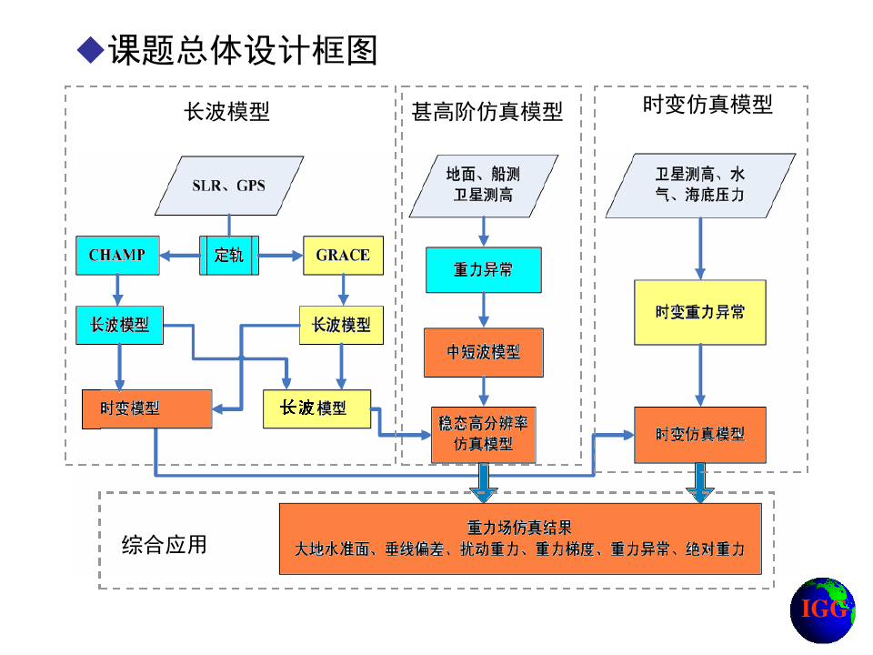 中国科学院知识创新工程信息化建设专项.ppt