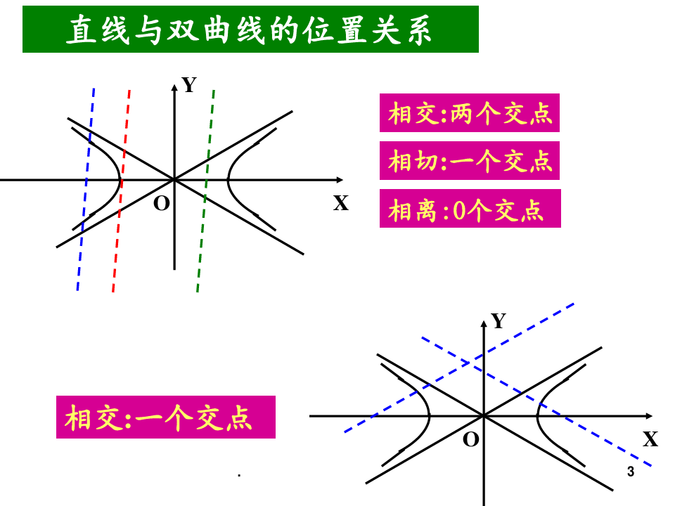 2.3.2双曲线的简单几何性质(3)PPT课件