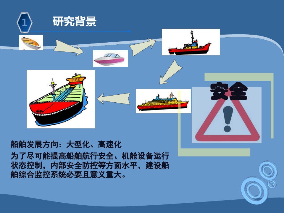 船舶综合监控系统的设计与实现v1