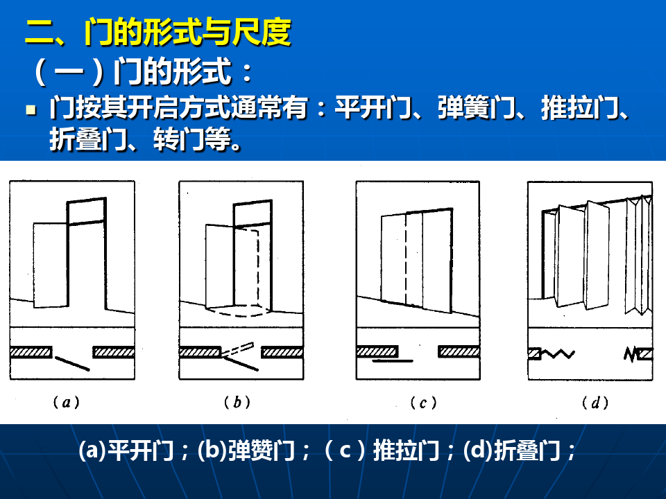 房屋建筑构造与设计之门和窗课件分析(PPT80张)