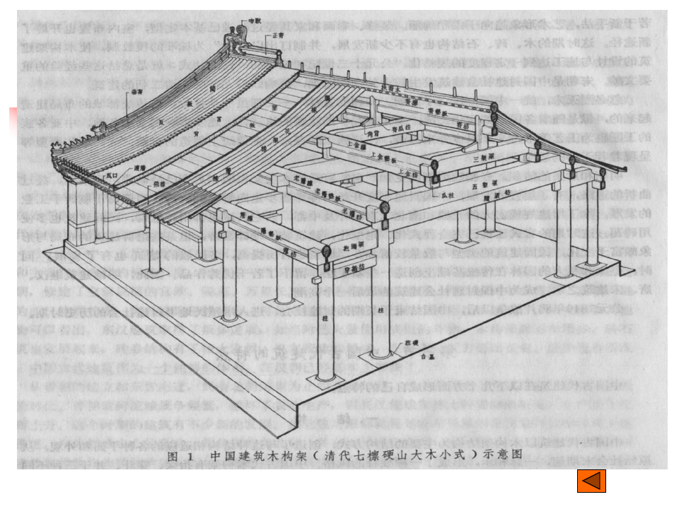 中国古代建筑史——古代木构建筑的特征与祥1