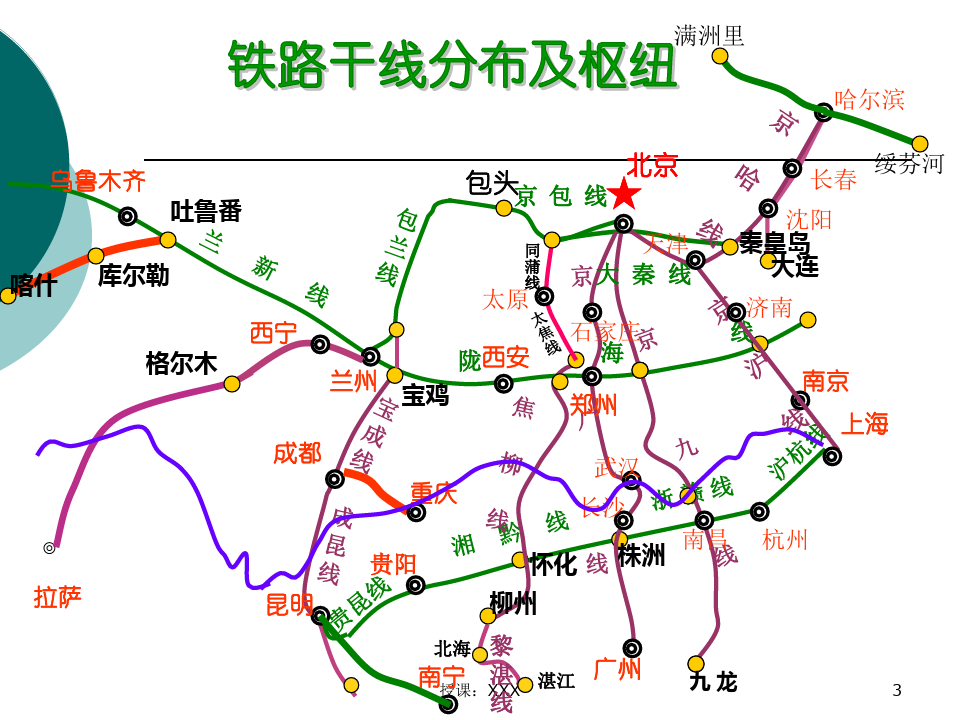 中国地理铁路路线PPT参考