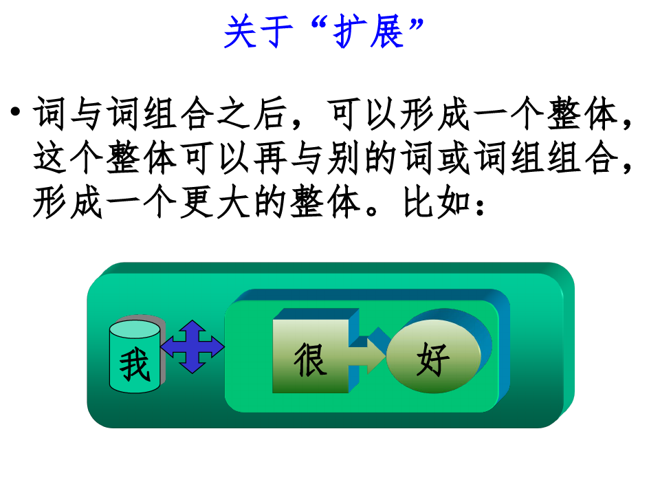 现代汉语·语法-层次分析