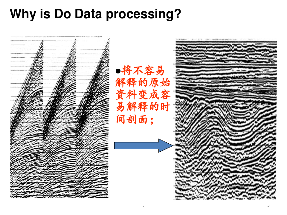 地震数据处理-第一章：地震数据处理基础PPT课件