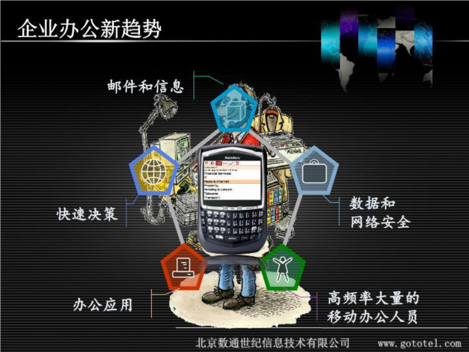 中国移动黑莓BlackBerry业务培训
