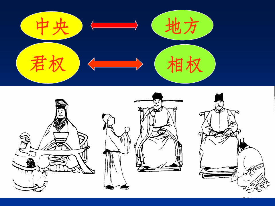 中国古代政治制度的演变