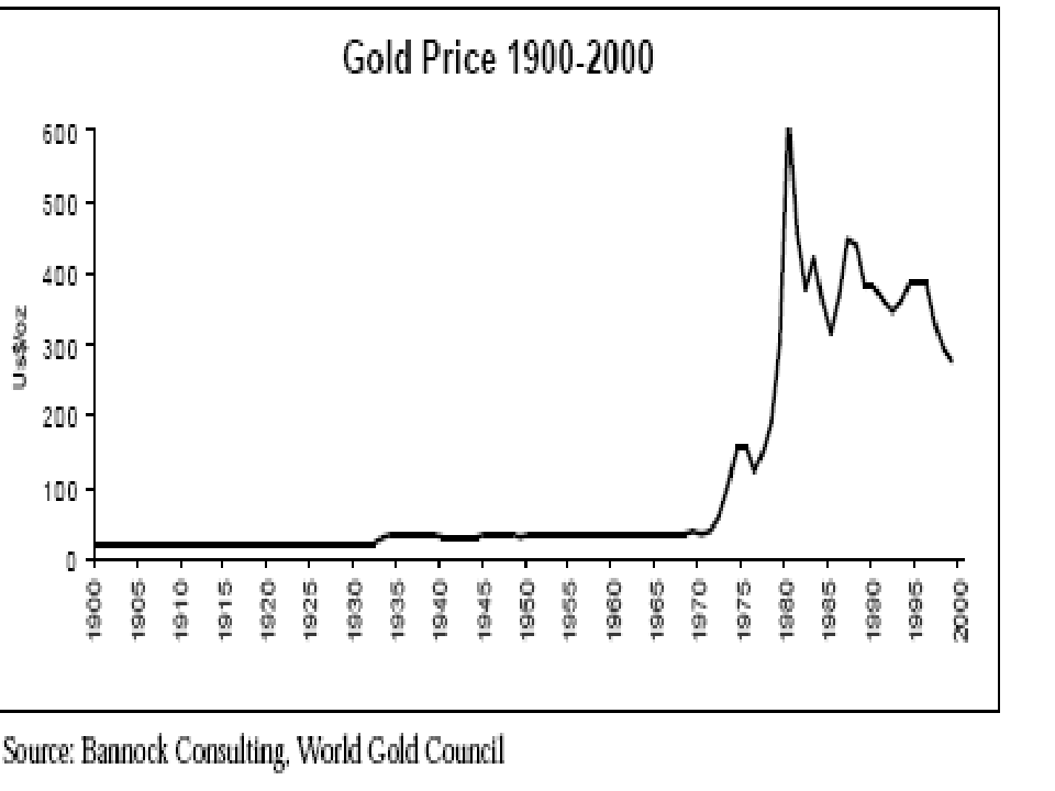 黄金价格影响因素解析方法