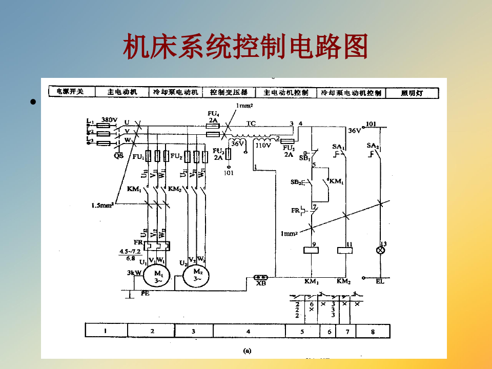 电气控制基本电路(1)