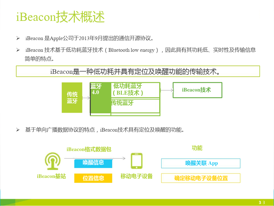 2016年中国iBeacon技术发展分析报告
