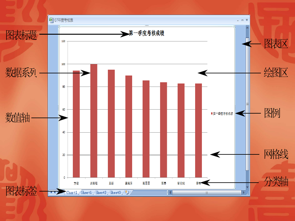 最新Excel统计图表