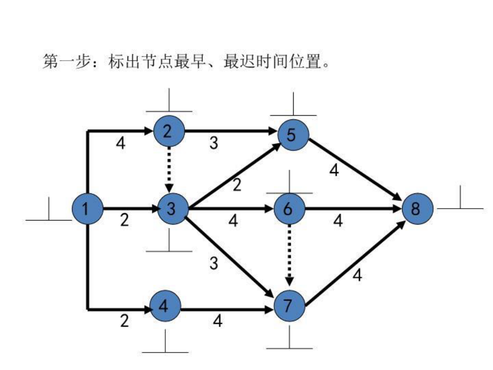 双代号网络图时间计算(节点法计算时间参数)