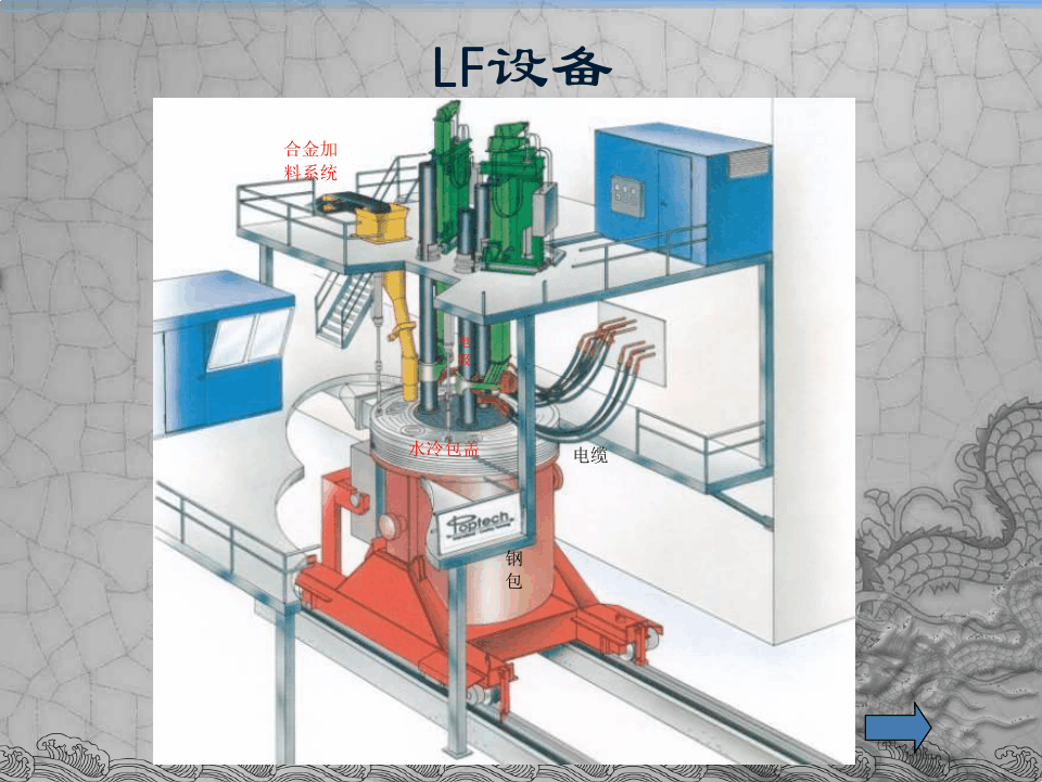 钢包精炼炉(LF)工艺与自动化技术
