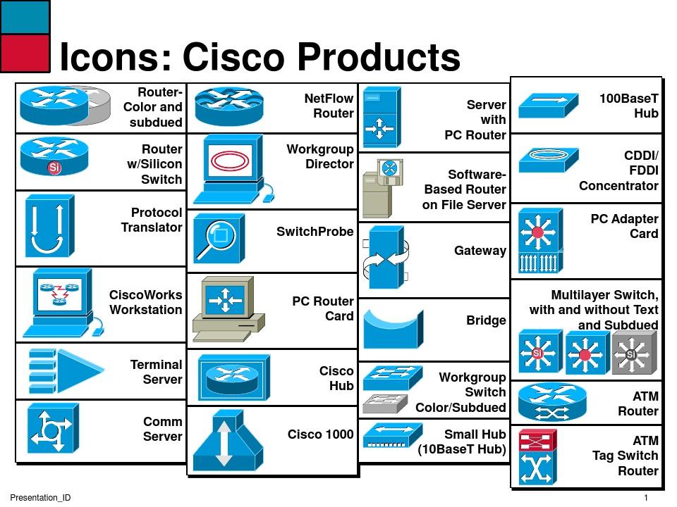 Cisco网络拓扑图库