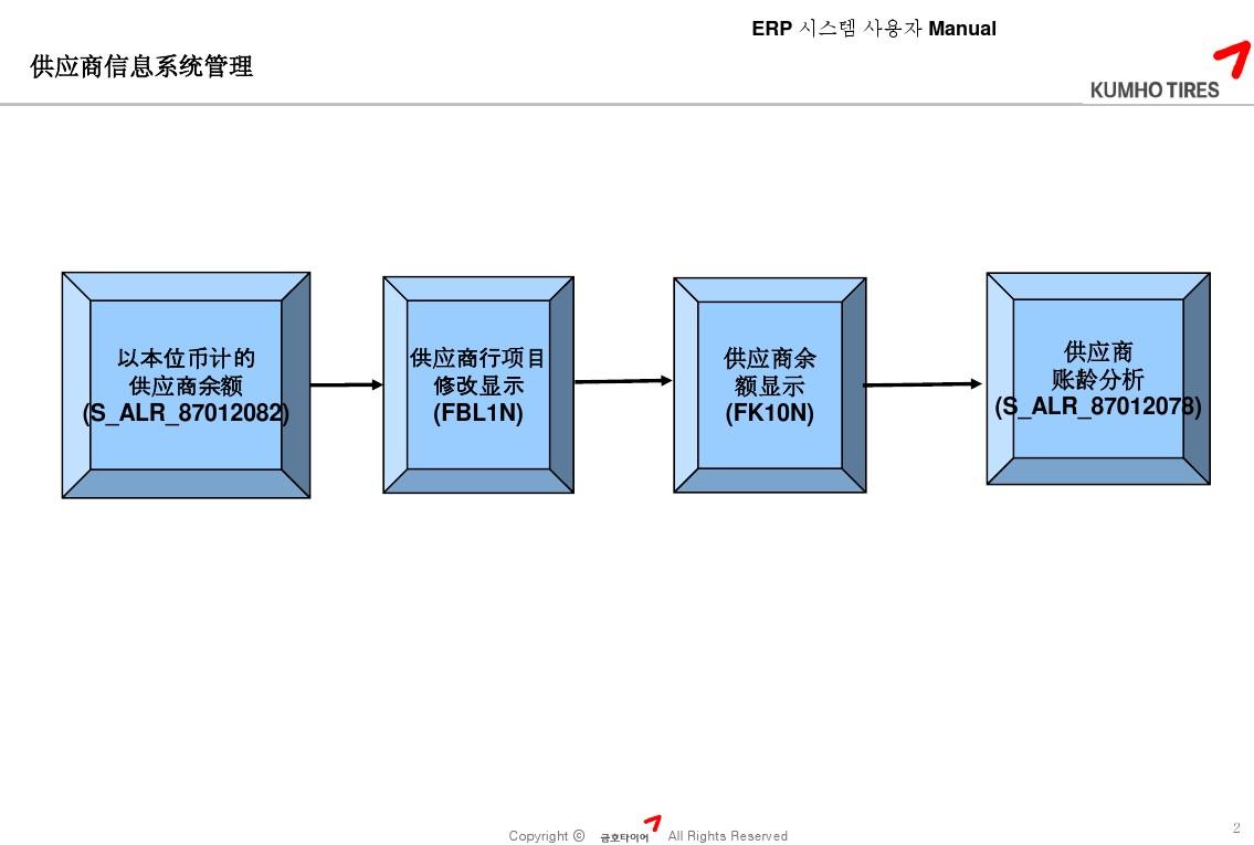 SAP 供应商信息系统