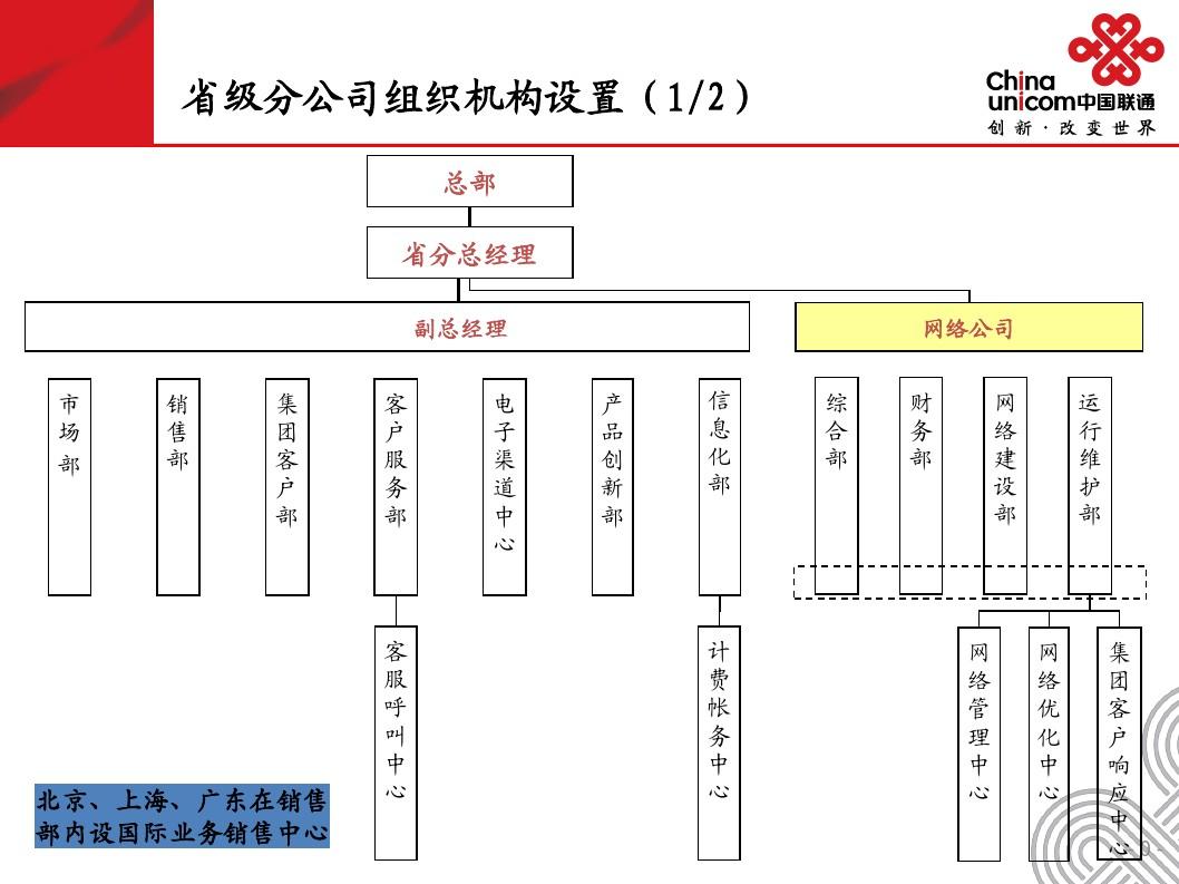 中国联通省公司组织架构图