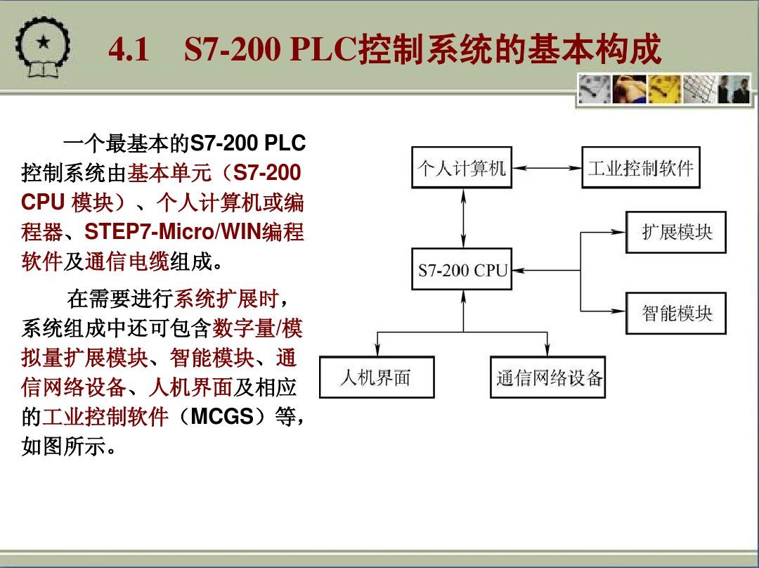 第四章s7200PLC的系统配置与接口模块
