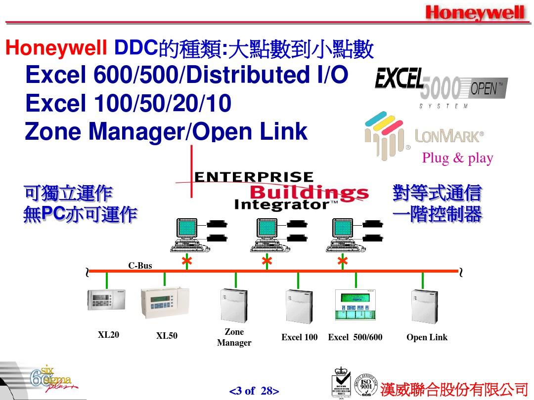 Honeywell公司及DDC介绍