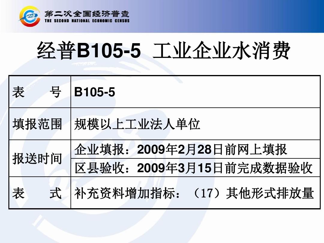 国家统计局北京调查总队34页PPT