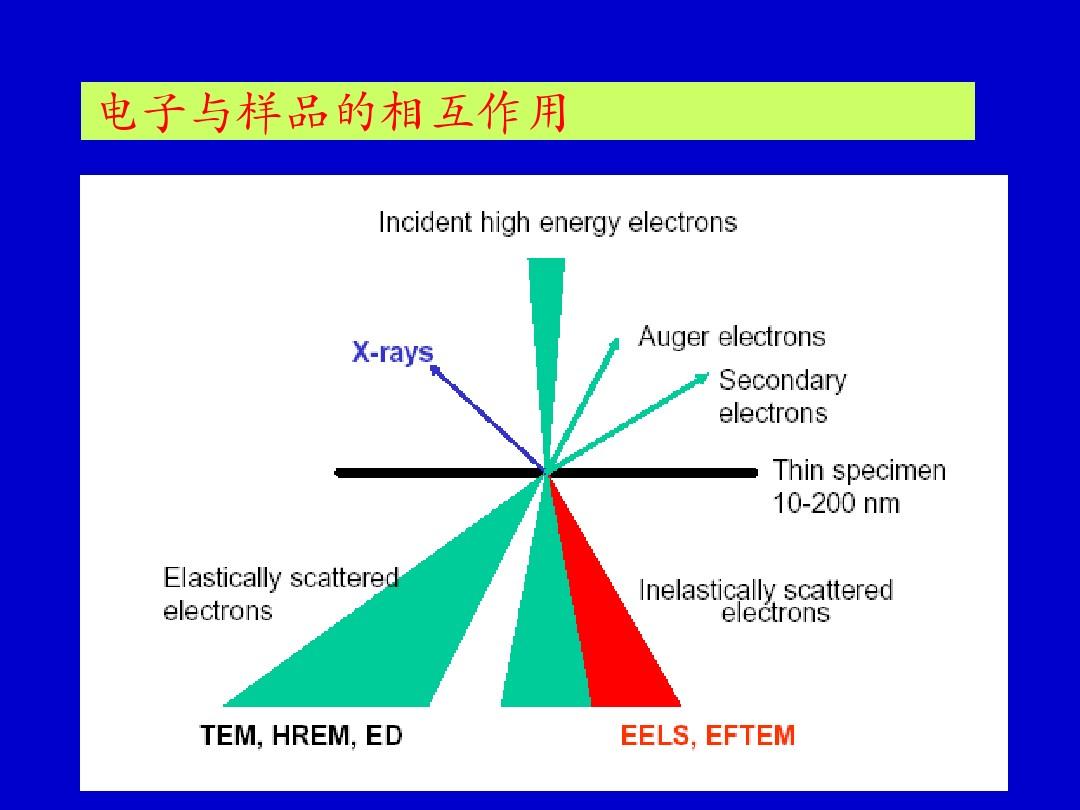 电子能量损失谱仪在材料科学中的应用