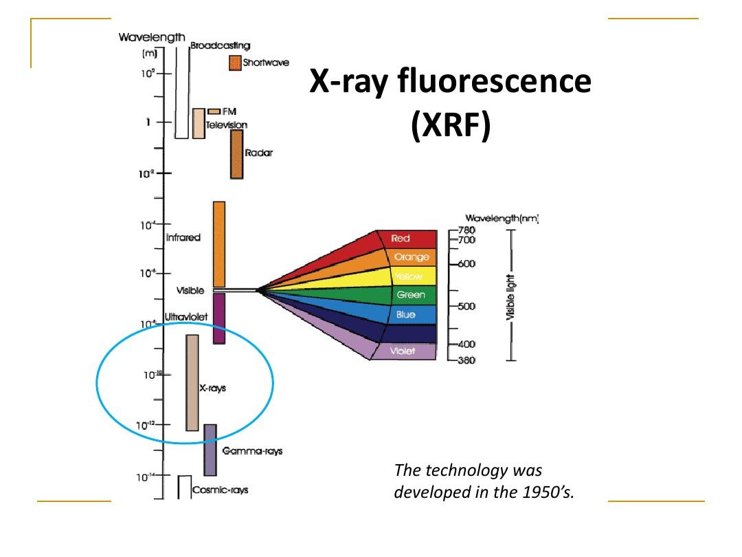X-ray_Spectrometry 2012-3-14
