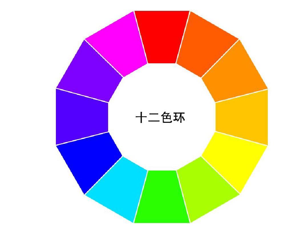 十二色环的色彩搭配原理