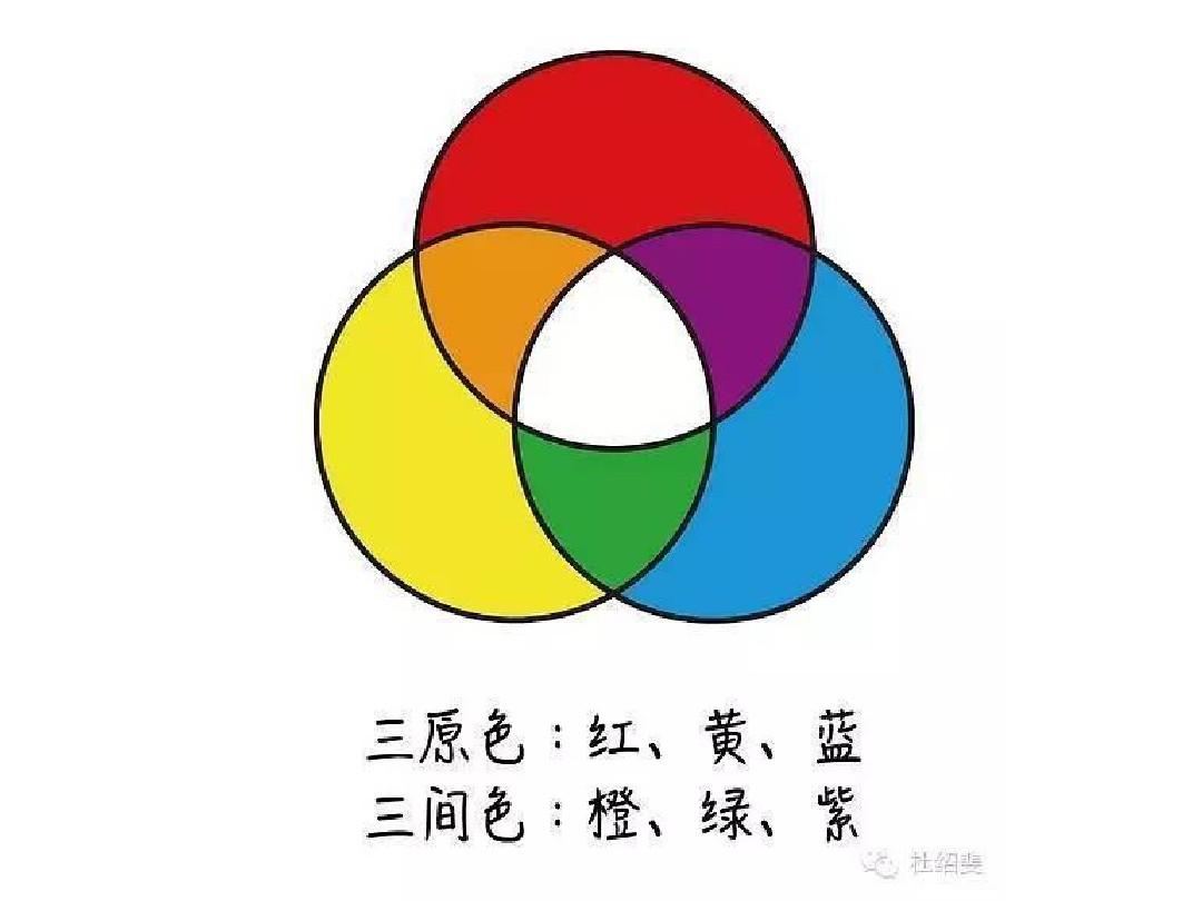 十二色环的色彩搭配原理