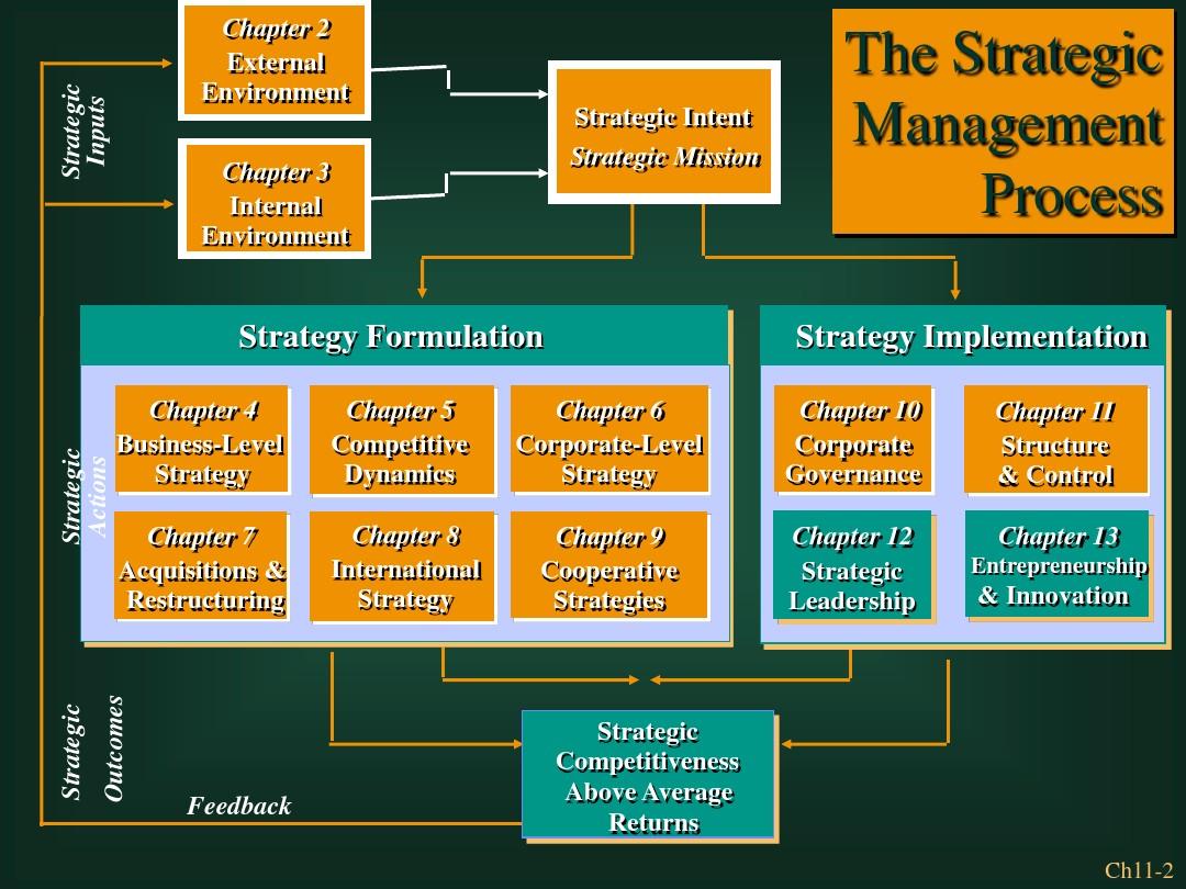 战略管理流程讲义(英文版11)