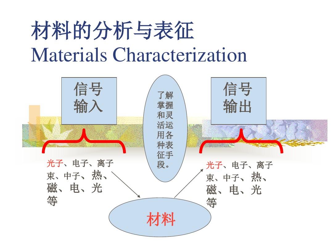 第二讲晶体结构基础知识和衍射条件.
