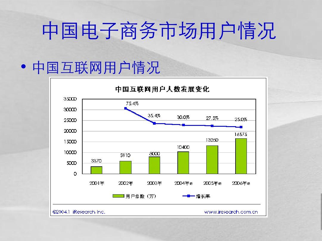 中国电子商务市场研究分析报告