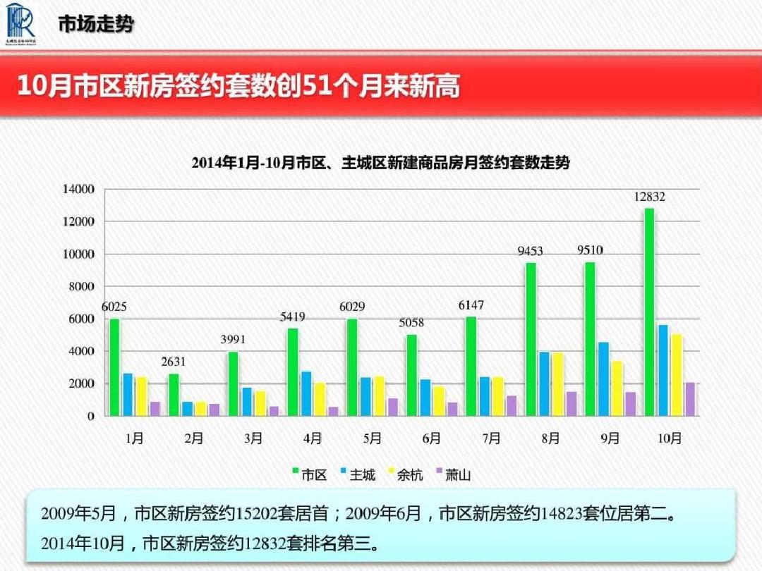 2019年最新-【杭州未来科技城板块分析报告】_图文.ppt-精选文档