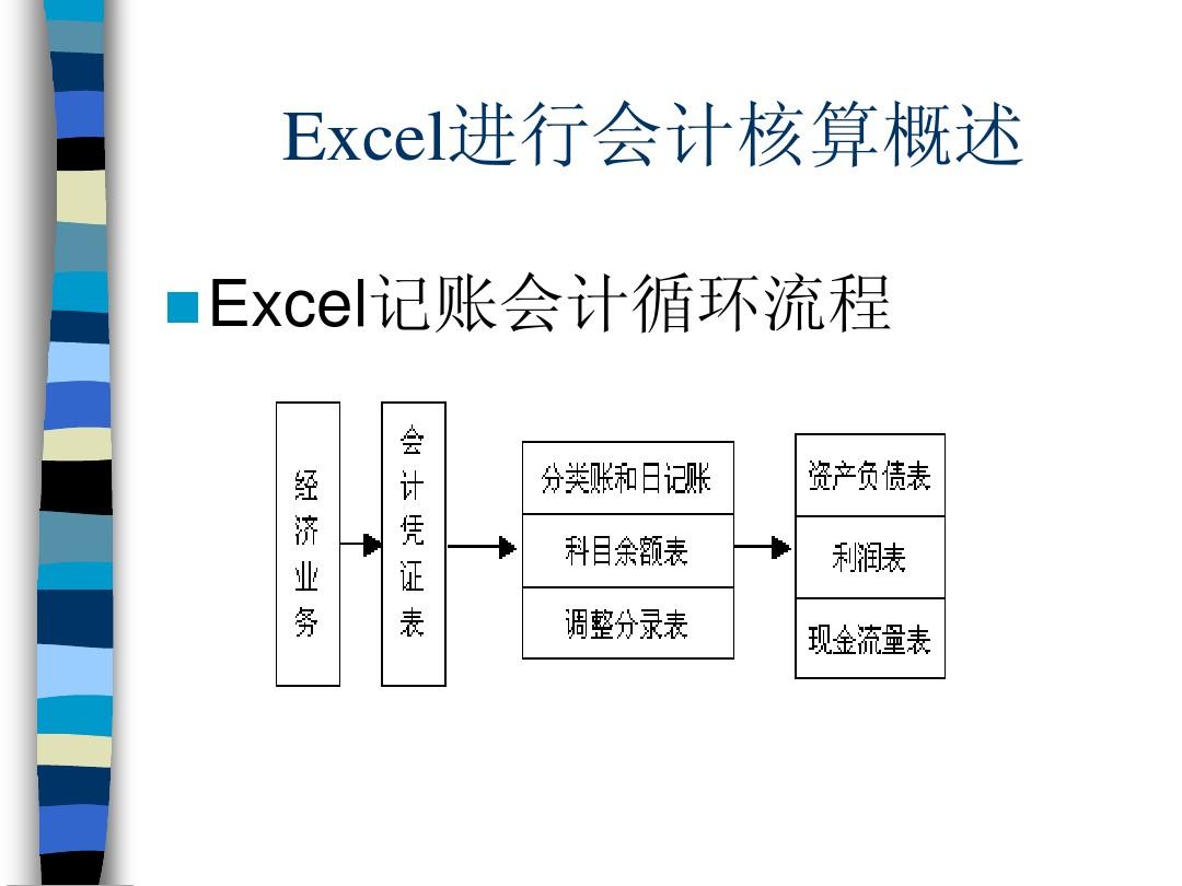 Excel在会计和财务中的应用ch07简明教程PPT课件