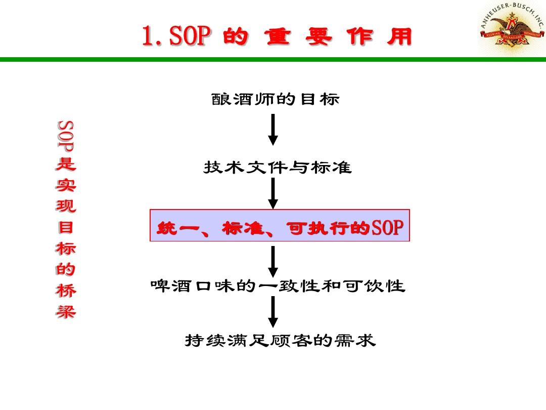 SOP标准模式[1]