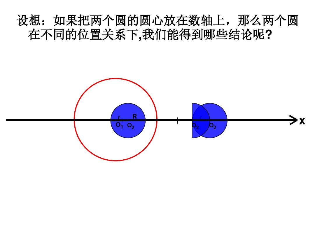 圆与圆的位置关系