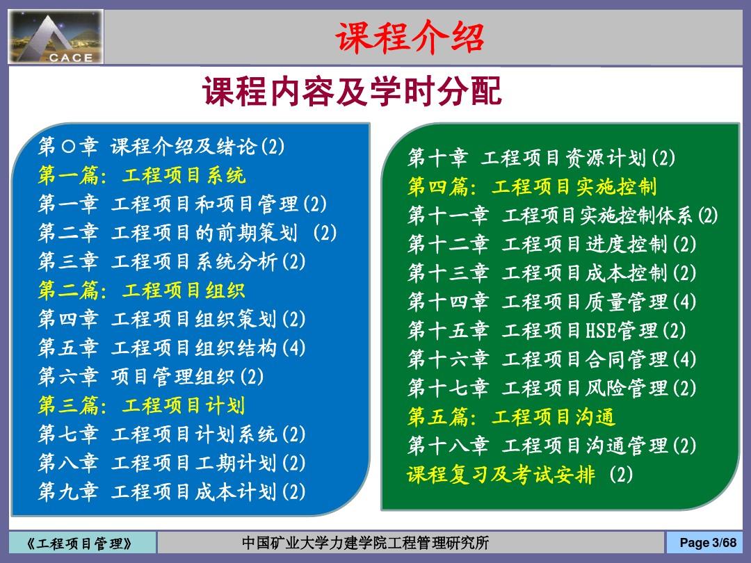 中国矿业大学工程项目管理00课程介绍及绪论(ngd)