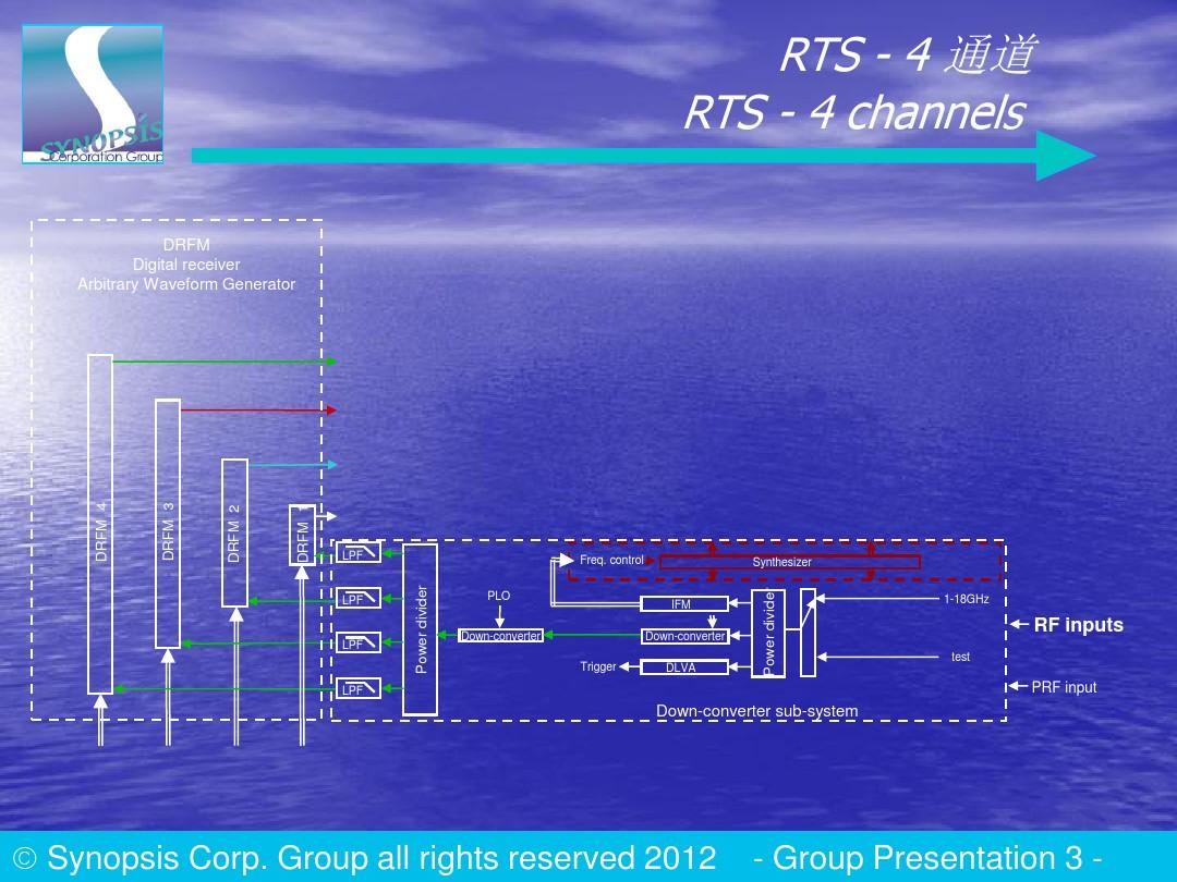 RTS diagram模拟器
