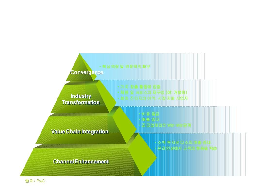 PPT模板--金字塔结构图
