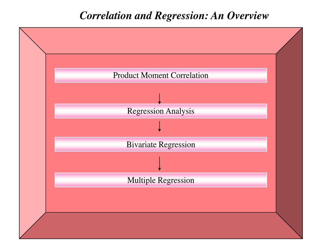 Ch-12 Correlation and Regression Analysis