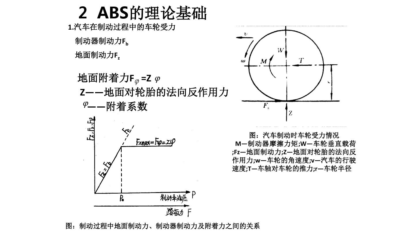 电子控制防抱死制动系统   (ABS)