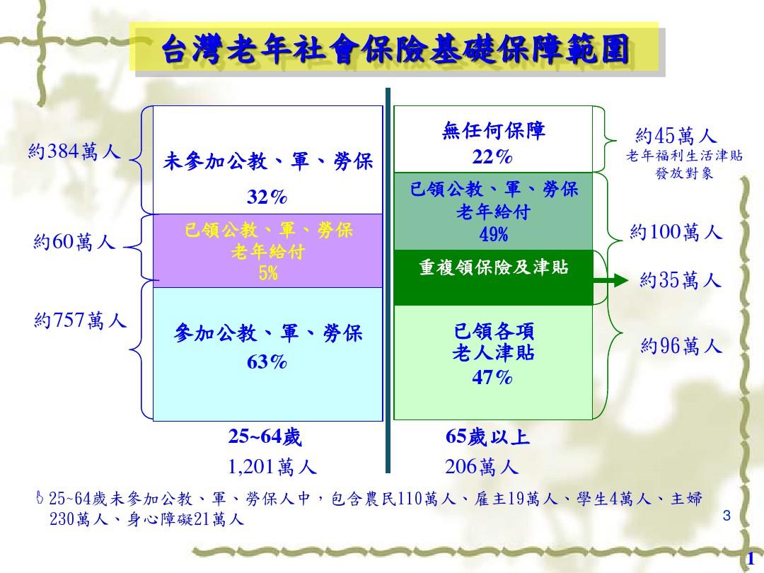 台湾劳工退休金制度介绍