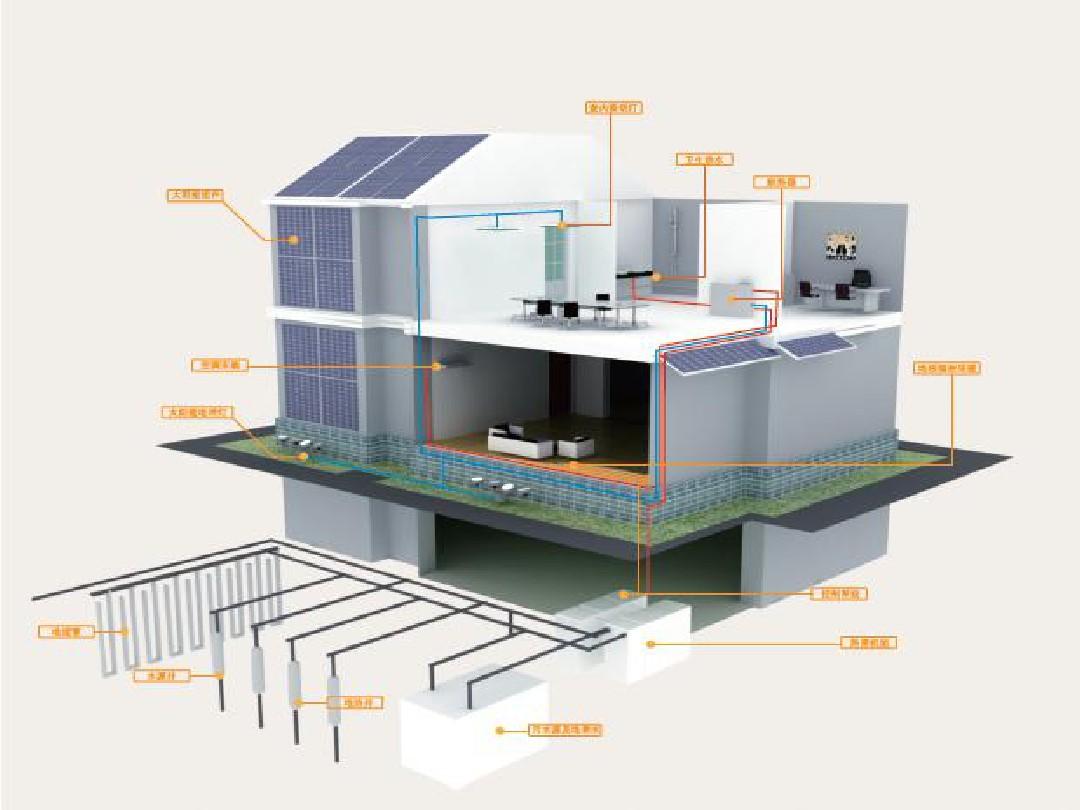 光电地热一体化可再生能源建筑系统
