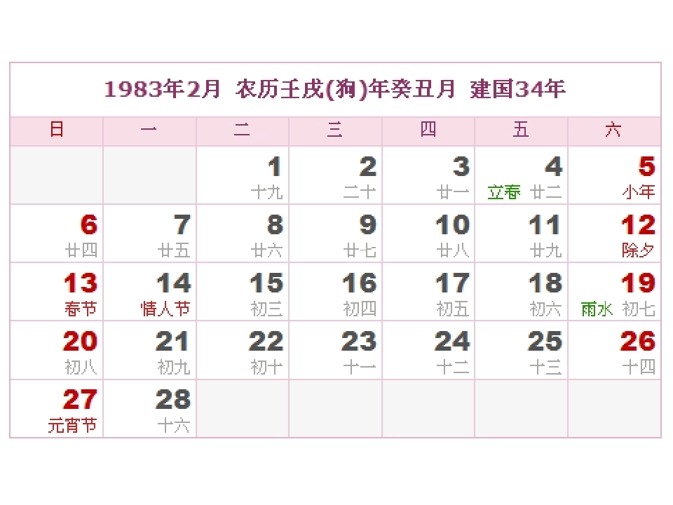 1983年阳历农历对照表