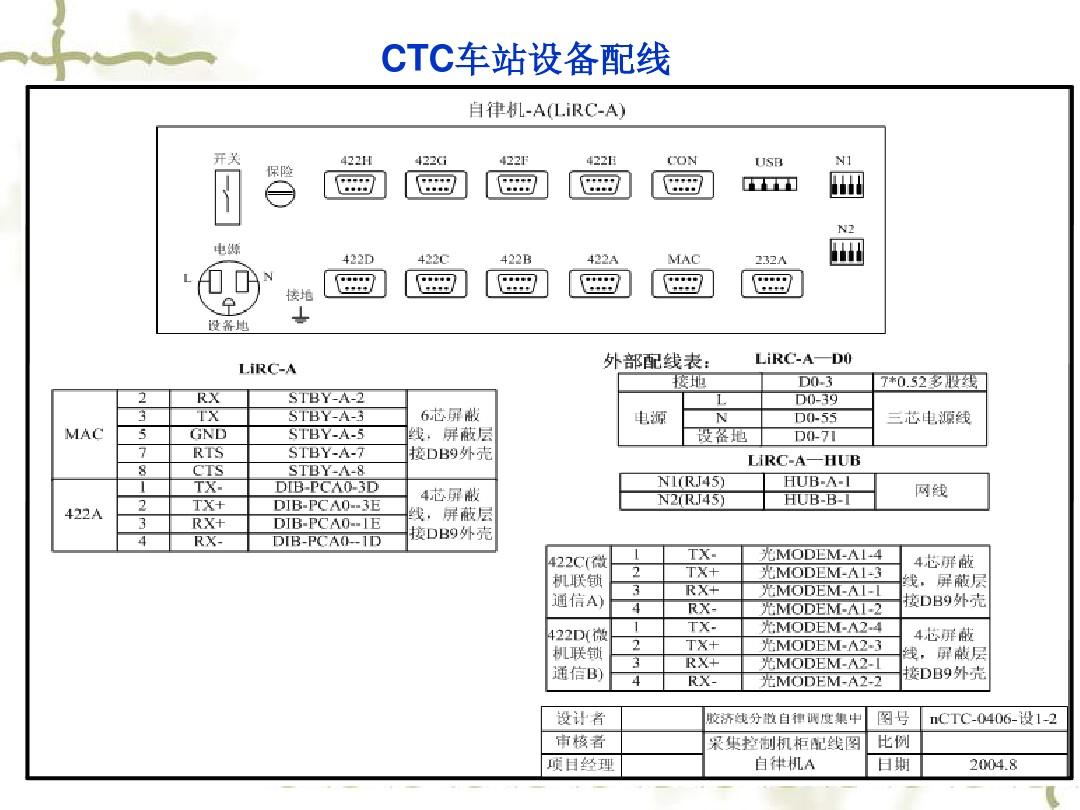 车站CTC设备连接及配线-PPT精选文档