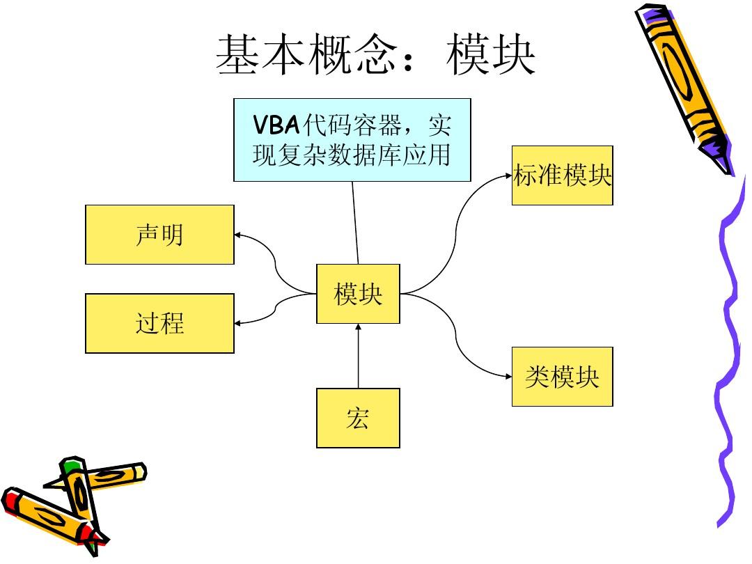 VBA模块习题