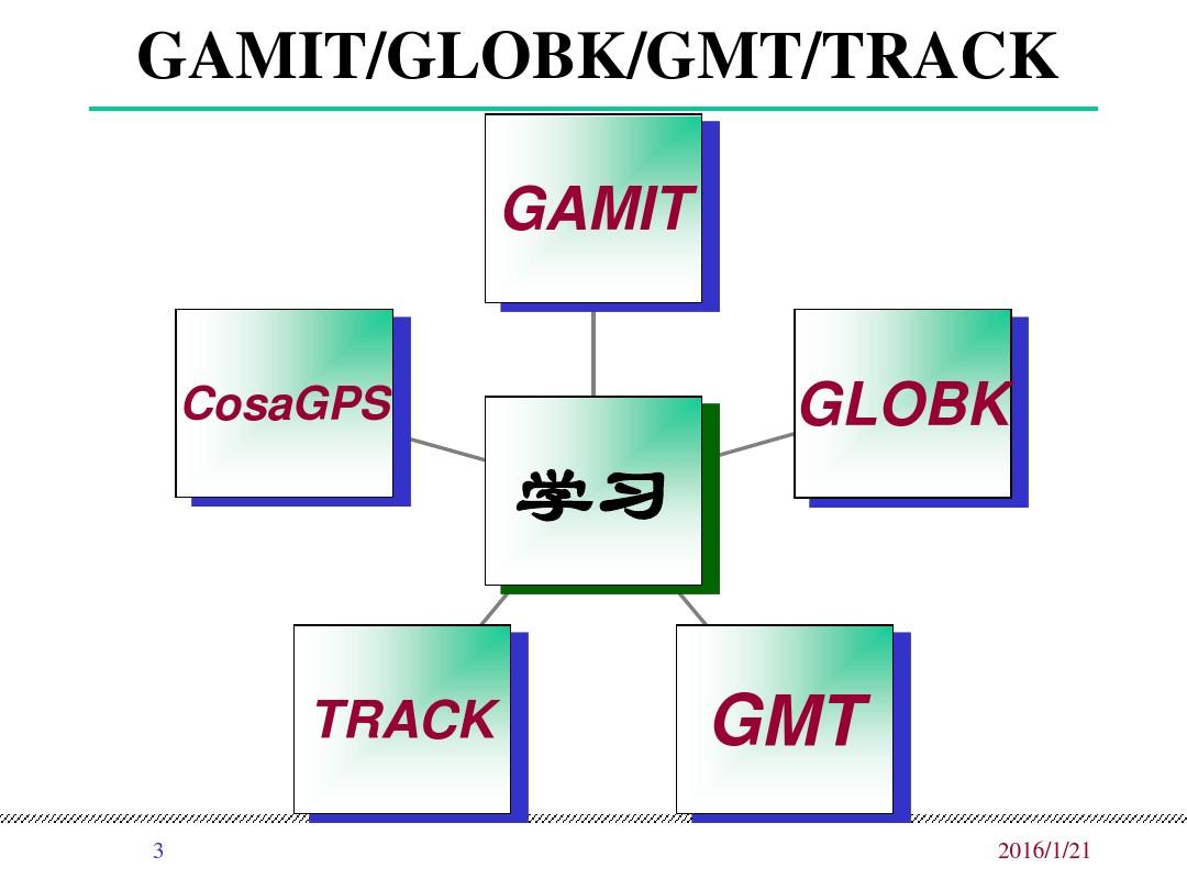 GAMIT_GLOBK软件技术应用高级培训班_20150507