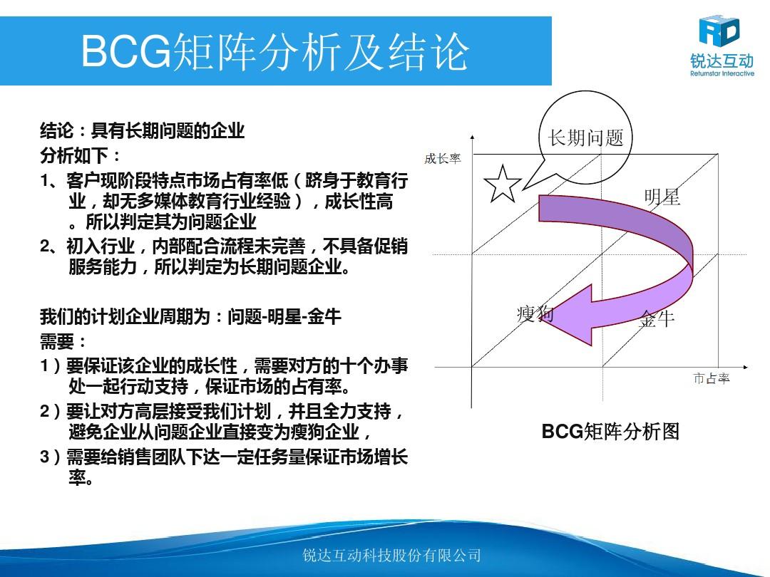 流程图、BCG矩阵分析、波特五力分析