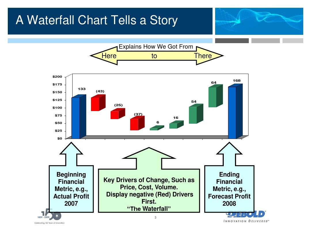 AP_Waterfall Charts - Comparing Financial Info_Flora_Aug 17th