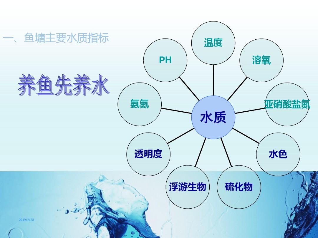 1淡水养殖技术之养殖水体的八大要素