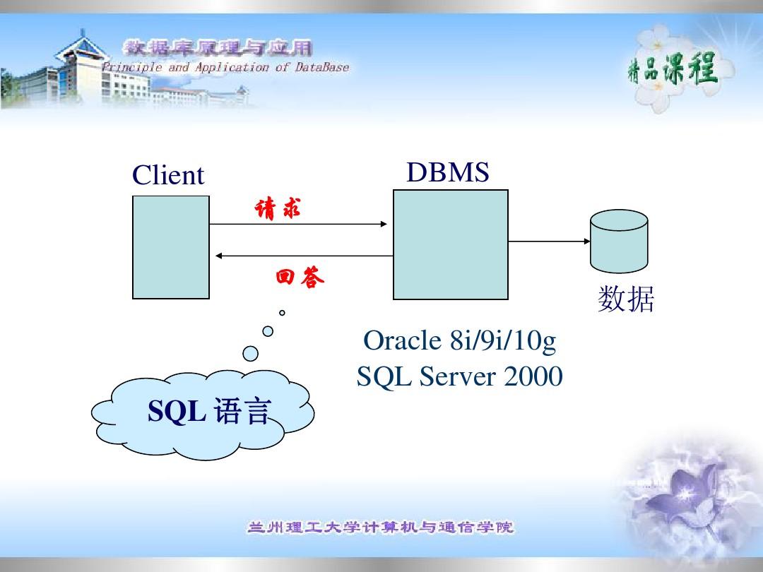 数据库原理 第3章 结构化查询语言SQL