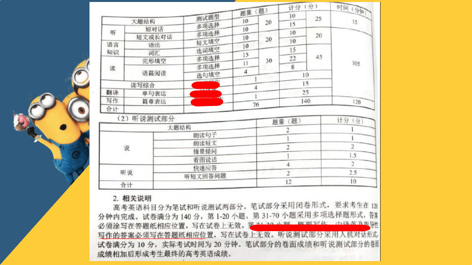 上海市高考英语作文考情分析和图表类作文详解